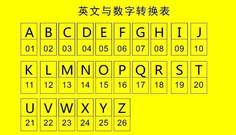 易經數字車牌